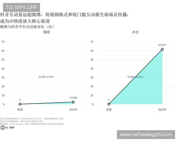 分析AG国际的品牌发展历程及未来发展方向，为玩家提供行业洞察