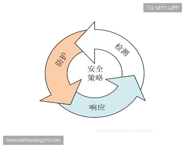 K8亚娱平台的安全保障措施：防作弊系统与账号安全策略全面介绍