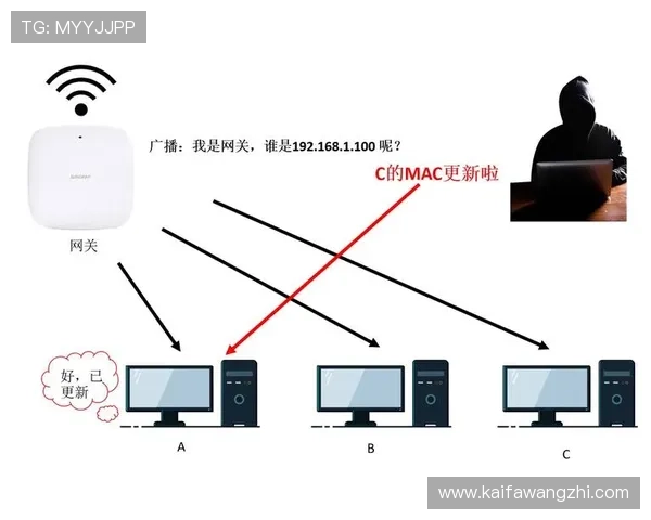 凯发娱乐电竞平台的注册流程与新手入门指南详尽解析