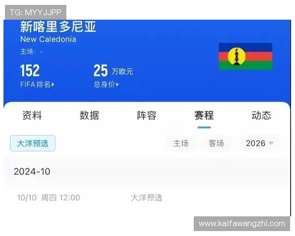 2026年世界杯亚洲区名额调整对亚洲足球代表队晋级路径的影响