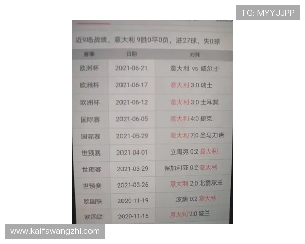 2026年世界杯欧洲区积分榜排名变化趋势，帮助球迷提前把握晋级机会