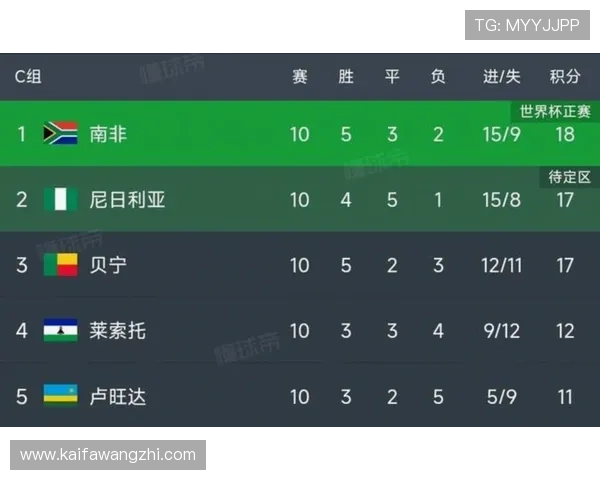 全面解析美加墨世界杯亚洲区预选赛的比赛规则与晋级标准