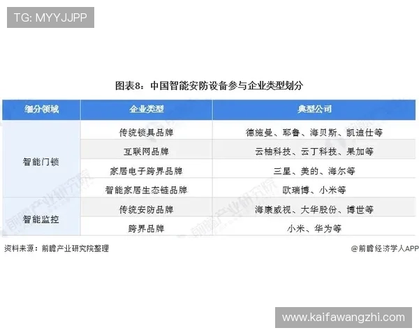 了解凯发正规旗舰的安全保障措施，确保每一位玩家的资金与信息安全