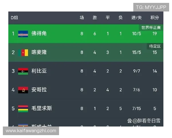 中国体育专家解读西班牙对佛得角世界杯比赛中的战术变化与关键球员表现 中国体育专家解读西班牙对佛得角世界杯比赛中的战术变化与关键球员表现